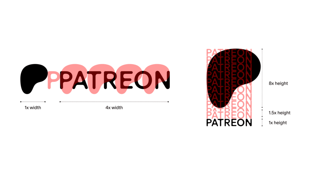نحوه ثبت‌نام و استفاده از Patreon